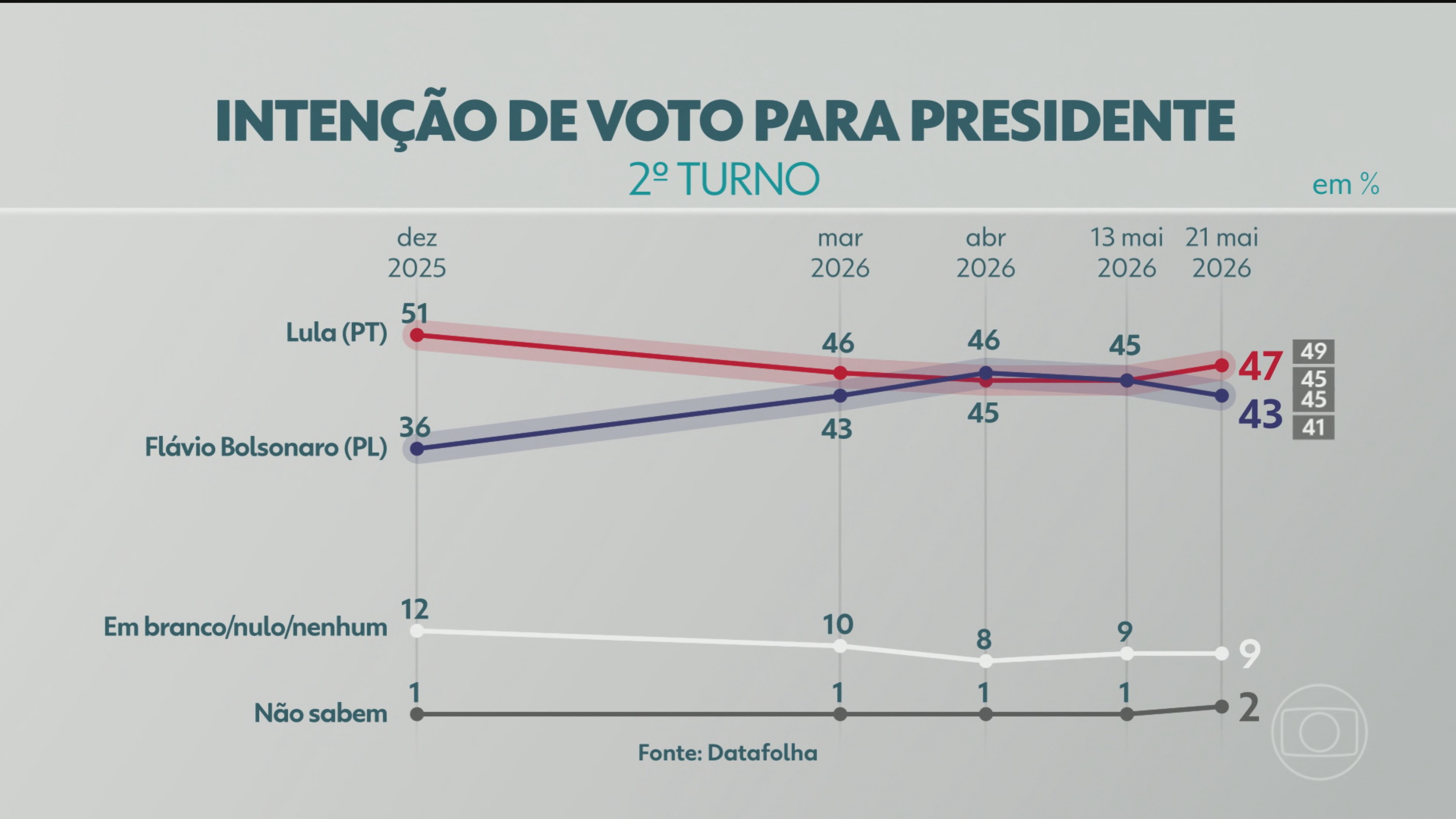 foto Not&iacute;cia Itaqui