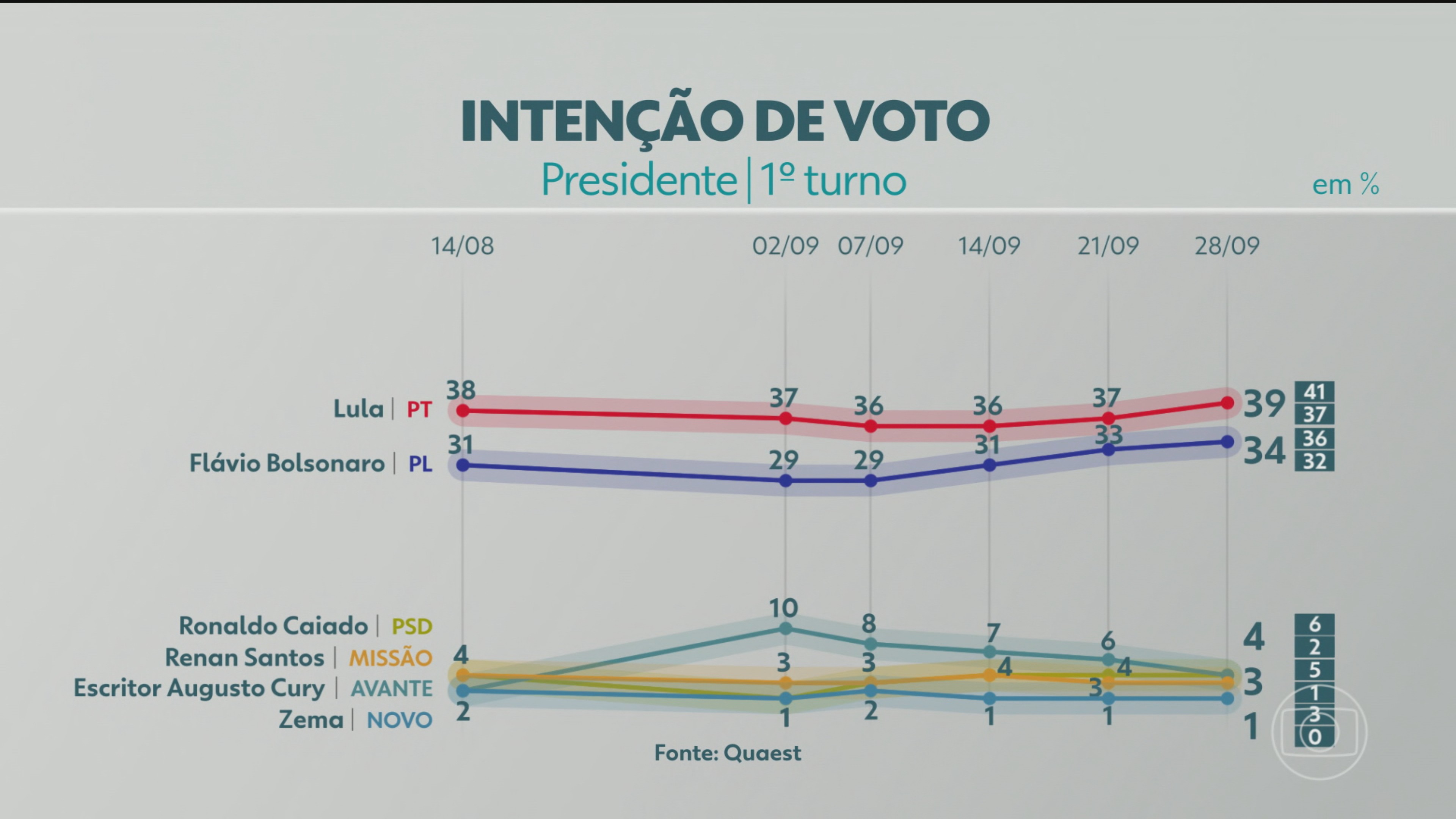 foto Not&iacute;cia Itaqui